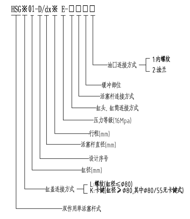 HSG液壓缸型號說明