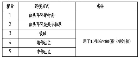 缸頭、缸筒連接方式表