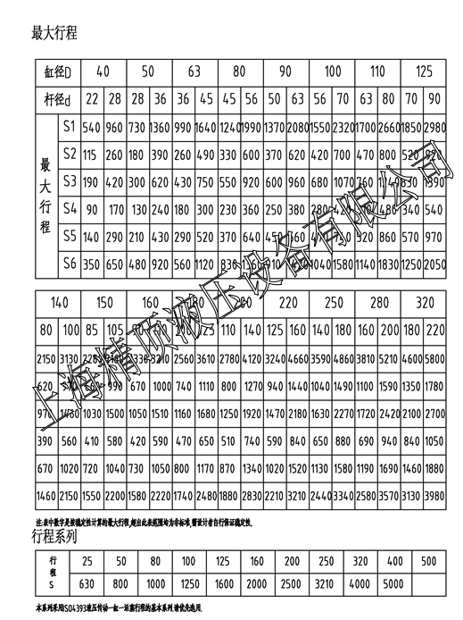 液壓油缸選型樣本